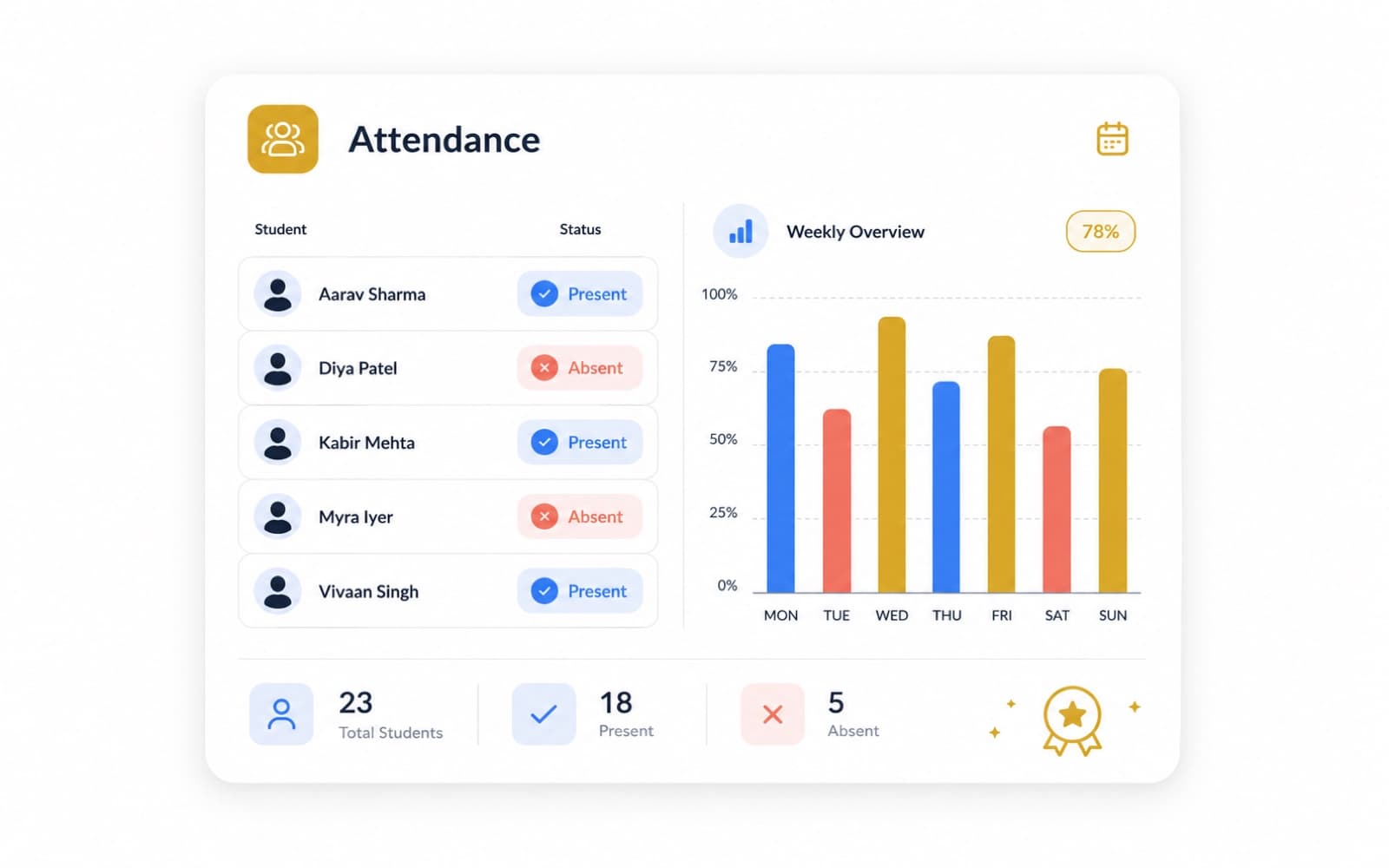 The EduBoard attendance dashboard with a weekly overview chart